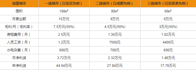 格蘭電氣開關(guān)插座加盟多少錢？